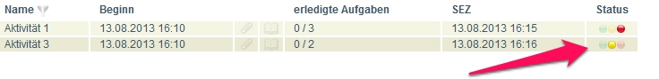 aktivitaeten_ampel.jpg